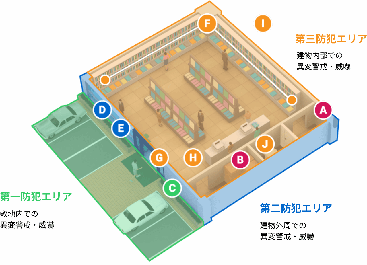 システム一例|昼間店舗向けモデルプラン|常時映像監視＋録画システム